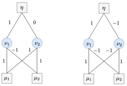 Figure 2-9: Left: example of a dead neuron, 