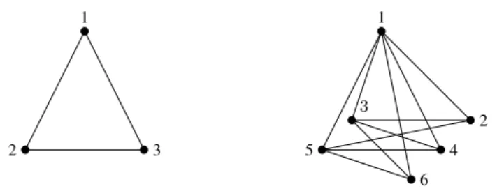 Figure 1.2: Complete 3-partite graphs.