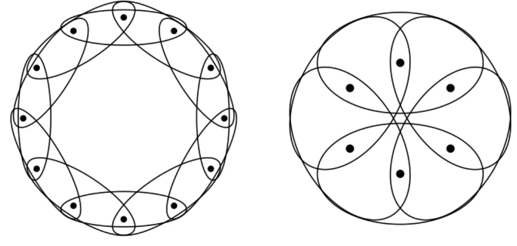 Figure 1.6: Left: A 3-uniform 2-cycle of order 12. Right: A 3-uniform 2-cycle of order 6.