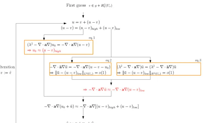 Figure 2.1: A flowchart shows the mechanic of the algorithm.