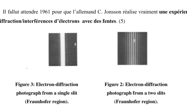 Figure 4: (a-f) Electron interference fringe patterns filmes from a TV monitort at increasing  current densities 