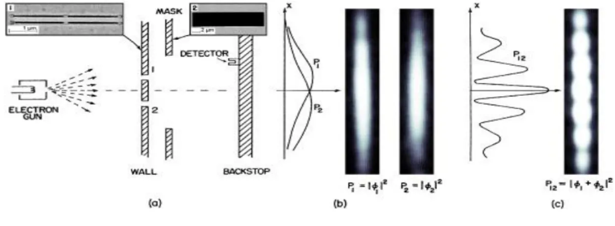 Figure 6:  Configuration simplifiée.  