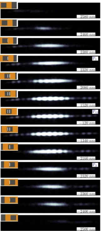 Figure 7: Mouvement du masque.  