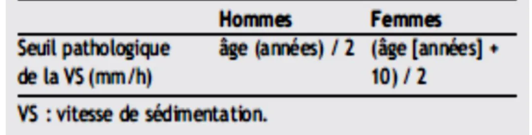 Tableau II: Formule de Miller [26] 