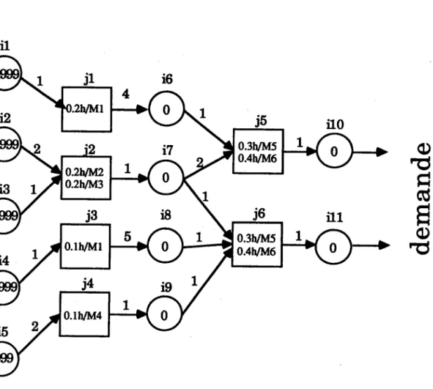 Figure 2.10 : Graphe du processus