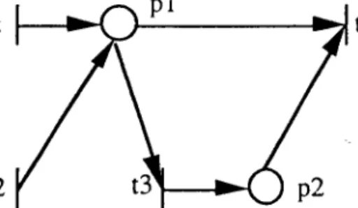 Figure 2.l2Une RdP ayant un t-invariant  minimal qui n'est  pas un t-invariant  à support  minimal