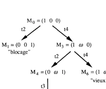 Figure 2.1 3 b) Son arbre de recouvrement