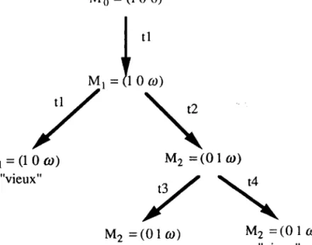 Figure 2.15 a) Arbre de recouvrement  des deux réseaux