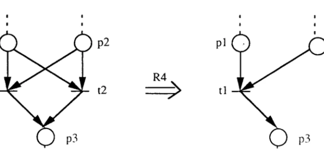 Figure 2.I9 Un RdP avant et après  utilisé R4