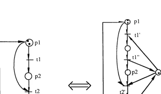 Figure 2.29 Transformation  d'un RdP impur en un RdP pur