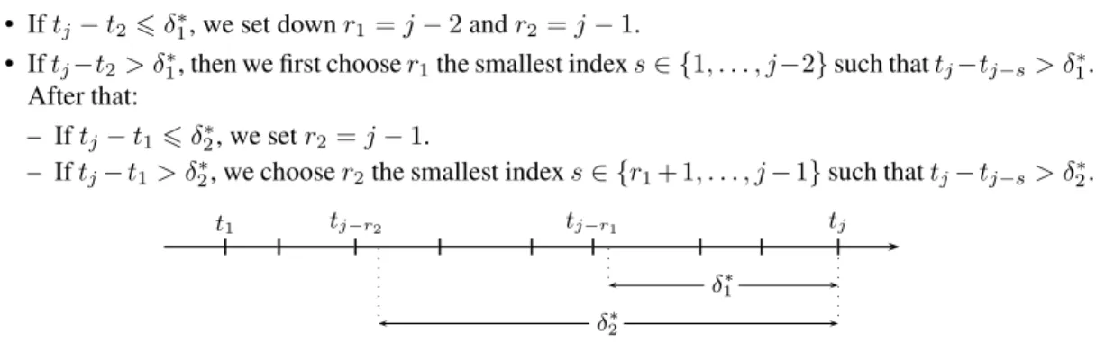 Figure 5 – Choice of indexes r 1 and r 2 when t j − t 2 > δ ∗ 1 and t j − t 1 > δ 2 ∗
