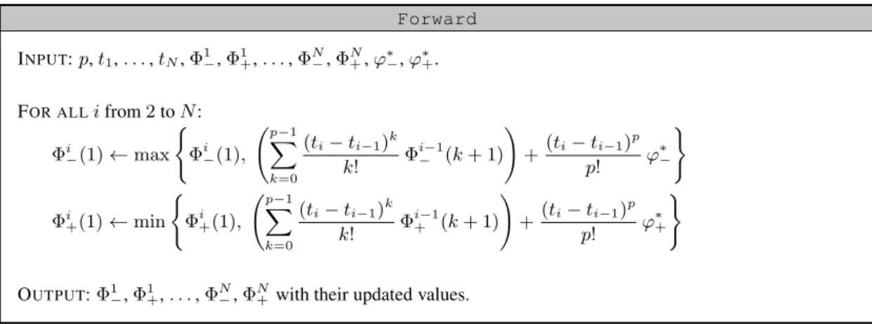 Figure 10 – Illustration of the forward algorithm