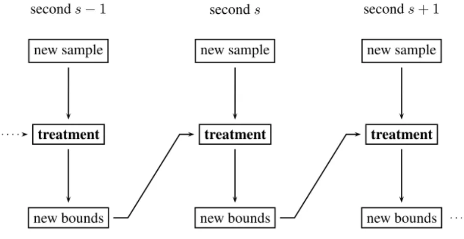 Figure 15 – Illustration of the iterative treatment presented in 3.2.1