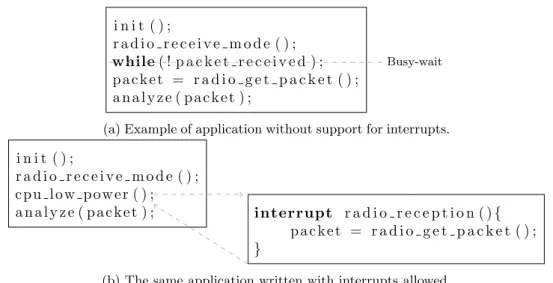 Figure 2.4: Comparison between (a) interrupt-less model and (b) interrupt support.