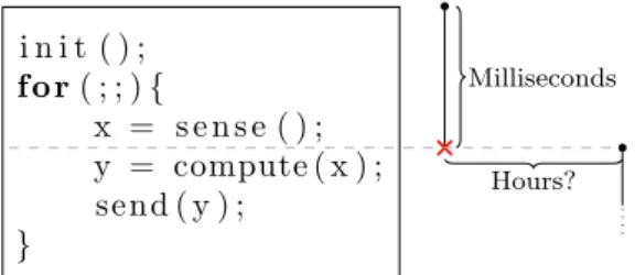 Figure 2.5: Illustration of the timeliness constraint, assuming that P1 and P2 are sorted out.