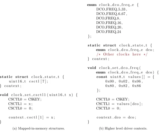 Figure 4.2: Examples of drivers for the clock system of Texas Instruments’ MSP430FR5739 micro- micro-controller