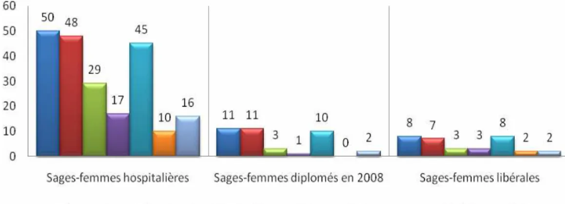 Graphique n °  4 : Les sérologies obligatoires. 