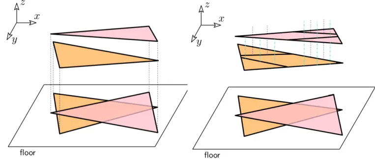 Figure 10: Floor projection of the 3D faces and lift of the facets of the floor arrangement on the 3D faces.