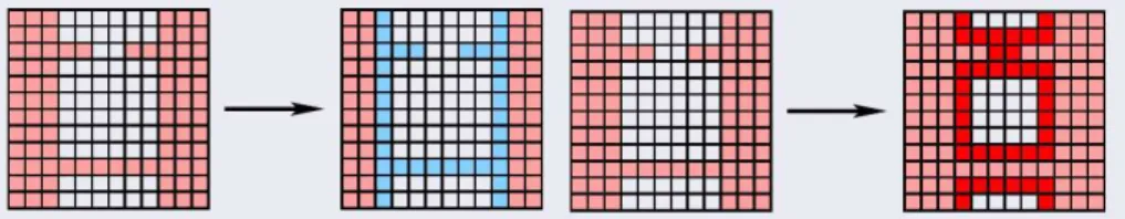 Figure 2.2: Morphological operators : erosion (left) and dilation (right) Then, opening and closing are composition of erosion and delation.