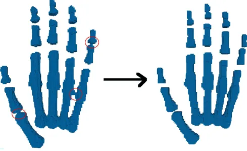 Figure 2.4: Results of one opening without topology control.