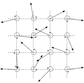 Fig. 10 – Gradients rotatifs