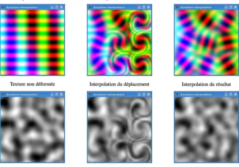Fig. 11 – Tests d’interpolation d’un champ de rotations