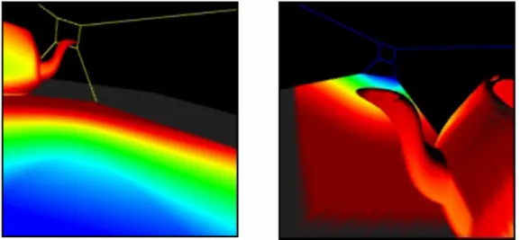 Figure  12  The  eye's  view  (left)  and  light's  view  (right).  Colours  represent  variation  in  sampling  frequency of the shadow map with blue being the highest
