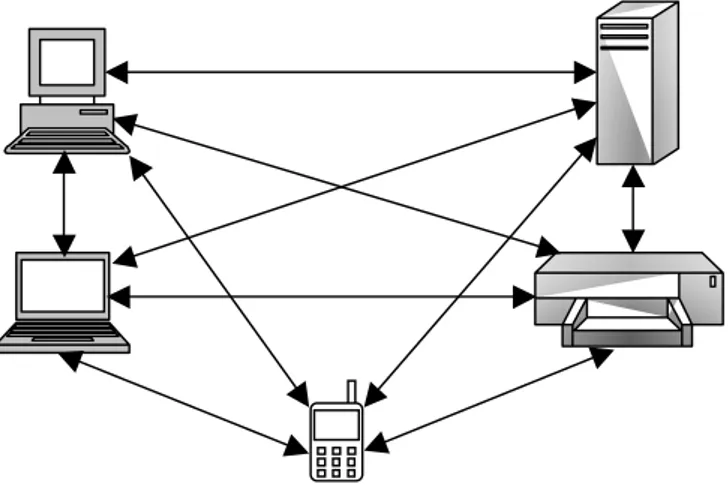 Figure I.5     Architecture Peer to Peer 