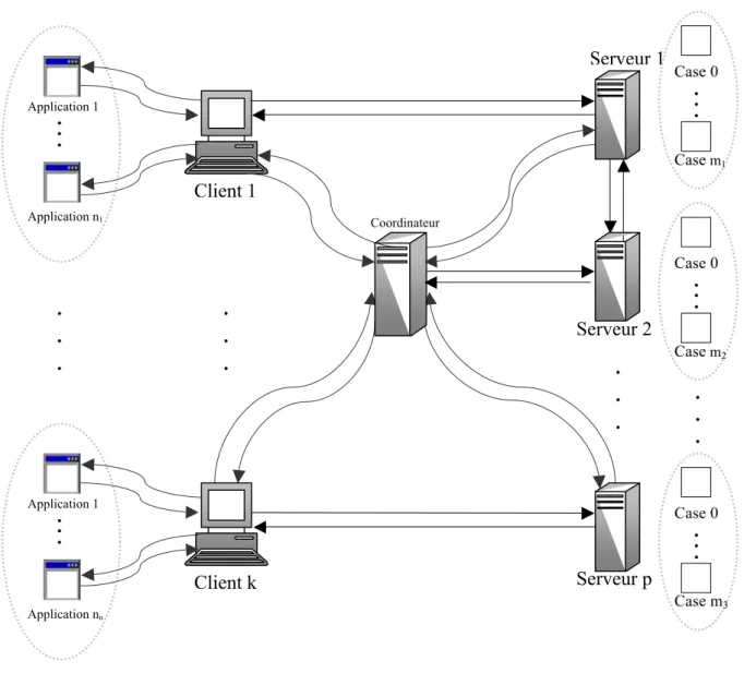 Figure II.2   Plateforme CTH* fixe 