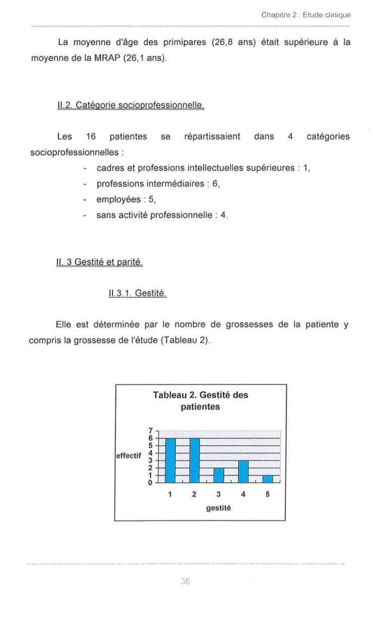 Tableau 2. Gestité des patientes effectif 7 ----.-... --.-~-_ .. ~_ . ._._ - '--'--' j6