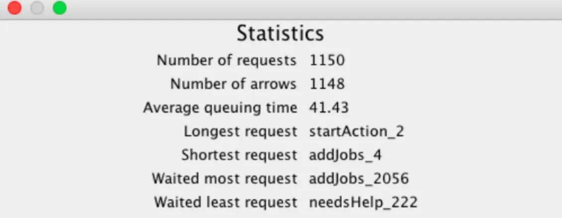 Figure 17. Statistics window 