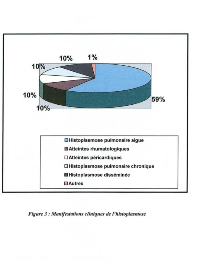 Figure 3: Manifestations cliniques de t 'tüstoptasmose
