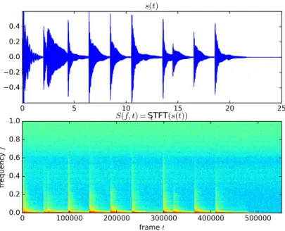 Figure 8: Short Time Fourier Transform representation of a piano sound signal s ( t )