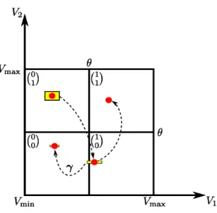 Figure 6.2: An example of the partitioned space for perturbed ǫ-balls in a system of two neurons.