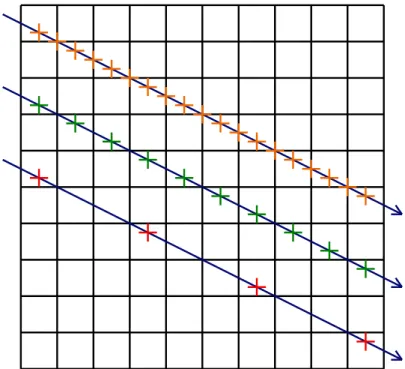 Figure 6  Schéma représentant l'échantillonage de la texture en fonction de la norme du vecteur directeur v 