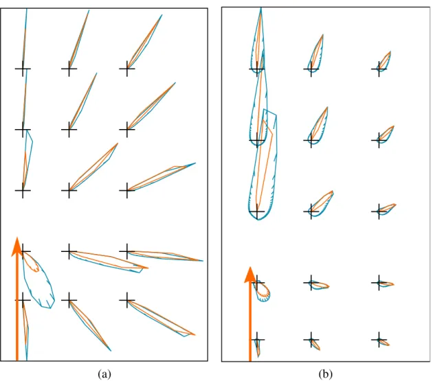 Figure 4.5: Several lobes of radiance at different locations. The locations are separated by around 0.75mfp