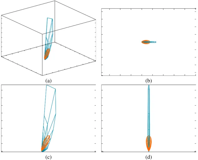 Figure 4.6: The 3D lobe at location (r , z) = (0.075, 0) shown from different points of view