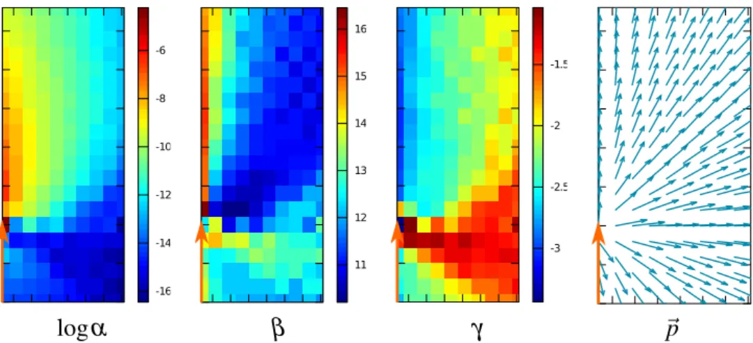 Figure 4.9: Results of the estimation of the parameters. These images cover the spatial dimen- dimen-sions (r, z) of the dataset