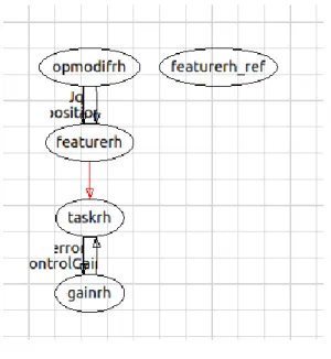 Figure 11 : Exemple de graphique utilisant le filtre « rh »