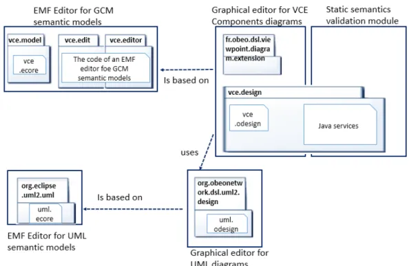 Figure 10: VCE v.3 source structure