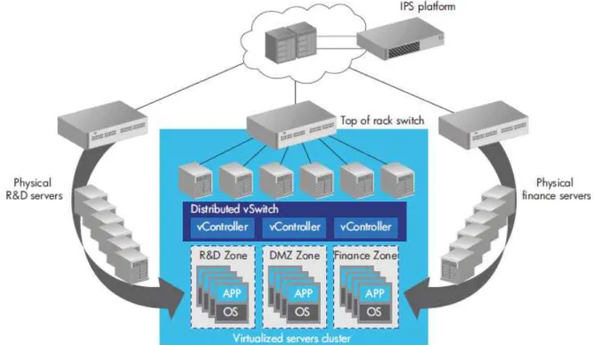 Fig. 2.2: A virtualized datacenter with there server racks[2]
