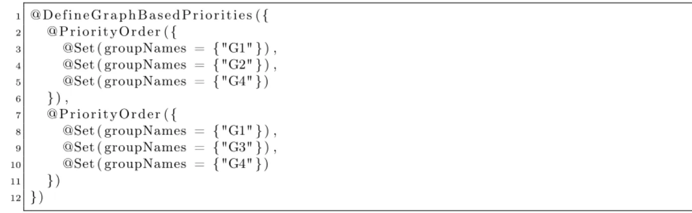 Figure 3.6: Another way to define the graph depicted on Figure 3.5