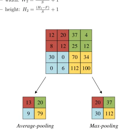 Figure 3.3: An example of pooling with a 2 × 2 filter and a stride of 2.