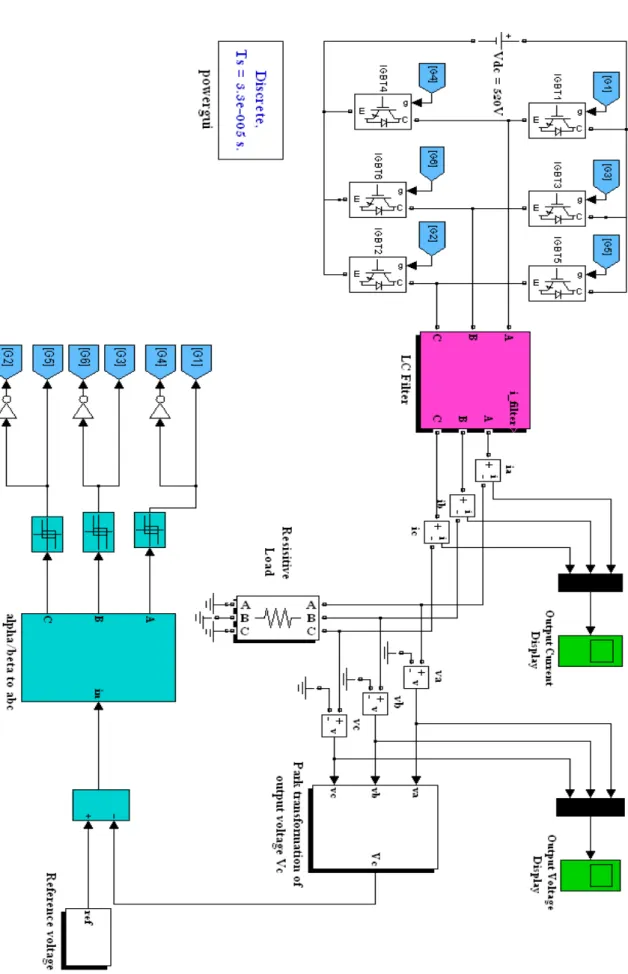 Figure 4.13: The inverter system simulation model using hysteresis voltage control.