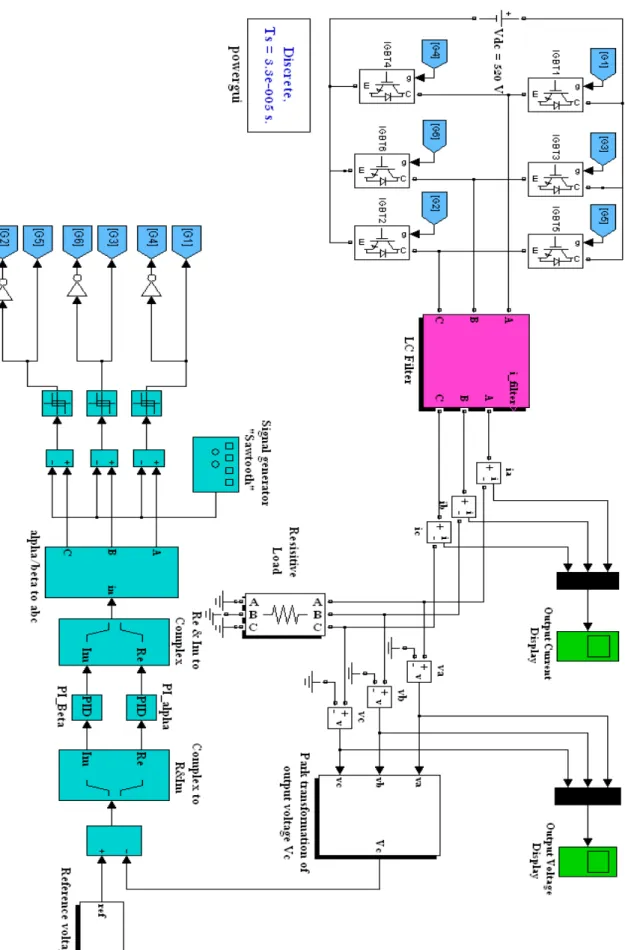 Figure 4.15: The inverter system simulation model using PWM voltage control.