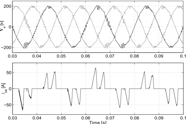 Figure 5.6: The simulated three phase output voltages and currents at steady state for a nonlinear load
