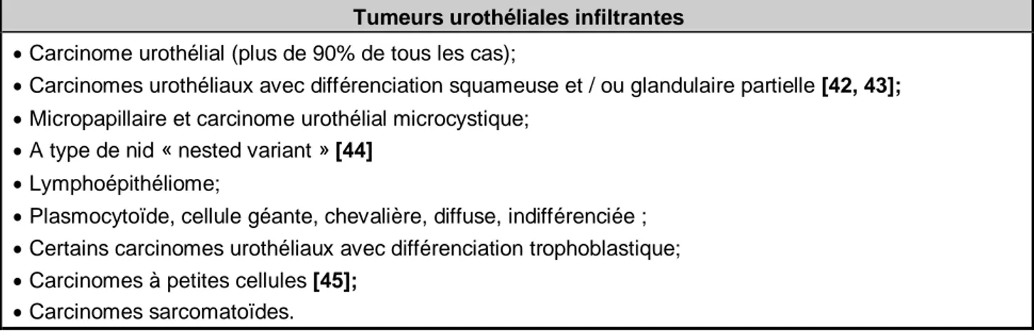 Tableau I: Tumeurs urothéliales (classification OMS 2004). 