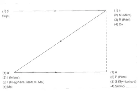 Fig. 1 : Schéma L 