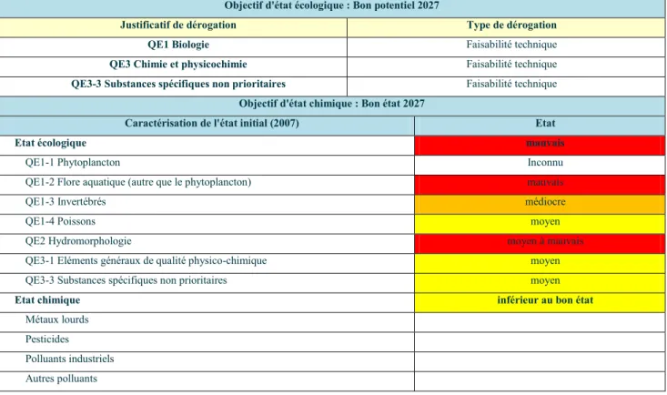 Tableau 2 : Qualité globale de la masse d’eau « Moselle 6 » (Source SIERM) 