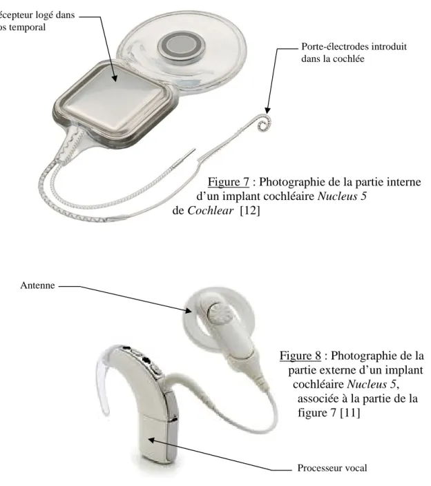 Figure 7 : Photographie de la partie interne  d’un implant cochléaire Nucleus 5                   de Cochlear  [12] 